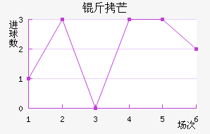 ��â��������������