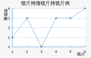 ��ά���ǽ�������������