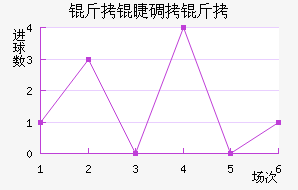 ���������޴�����������������