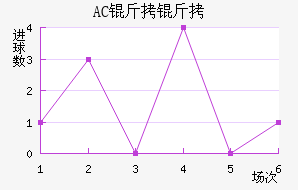 AC������������������