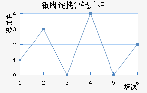 �Ų�³�ӽ�������������