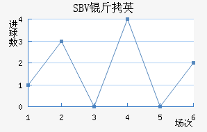 SBV��Ӣ��������������