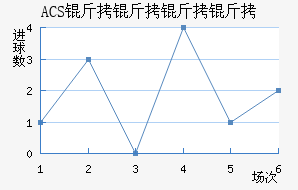 ACS����������������������