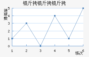 �������������������