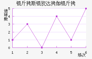 ��˹�ƴ�٤����������������