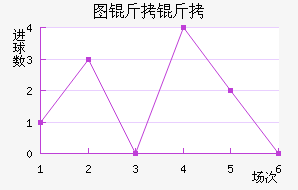 ͼ������������������