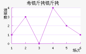 ���ŵ�ϣ������������������