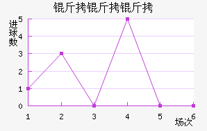 �����ӽ�������������