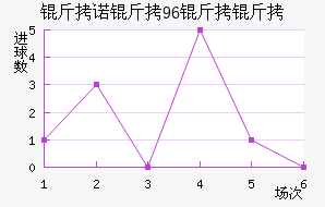 ��ŵ������ӽ�������������