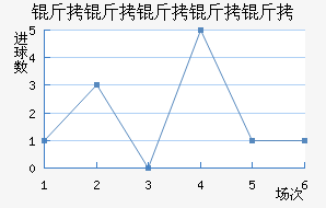 ���������ؽ�������������