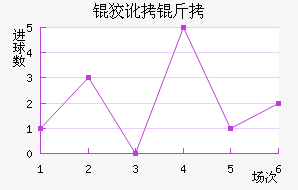 �ƶ����������������