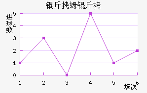 ��ķ����������������