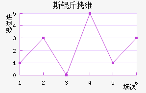 ������˹��ά�ǽ�������������