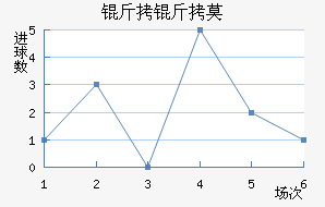 ����Ī��������������