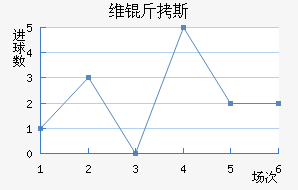ά��˹��������������
