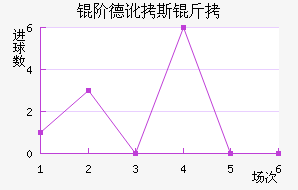 �׵¶�˹����������������