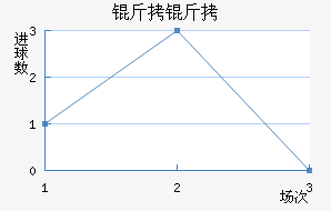 ������������������