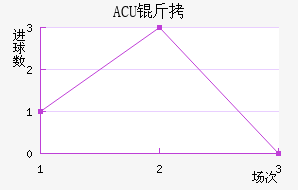 ACU�����½�������������