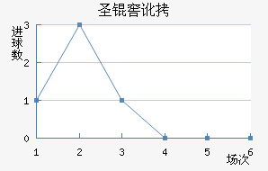 ʥ�Ѷ��϶ణ��ŵ��������������