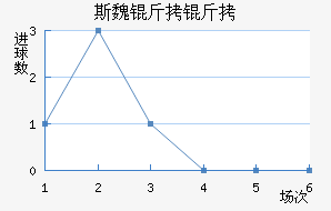 ˹κ���ؽ�������������