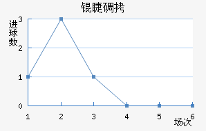 �޵Ͻ�������������