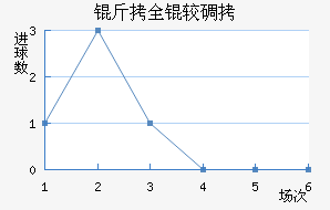 ��ȫ�ϵϽ�������������