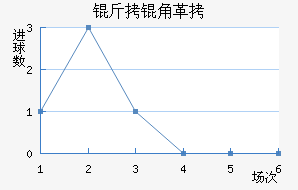 ���Ǹ�˹������������������