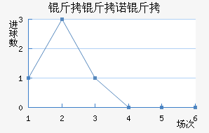 ����ŵ����������������