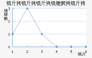 �������ɾ�����������������