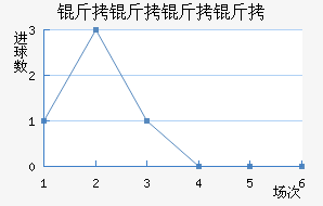 �������ؽ�������������