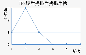 TPS �������������������
