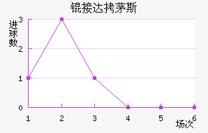 �Ӵ�é˹��������������