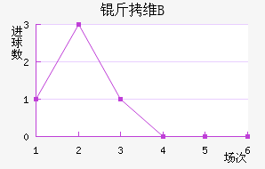 ��ά����B�ӽ�������������