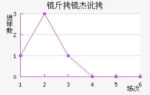 ���ܶ���������������