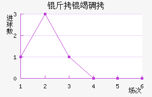 ���ߵ¶���������������