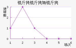 ����ķ���������������