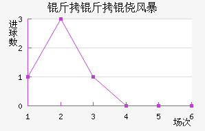 �����ķ籩��������������