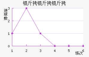 �����߽�������������