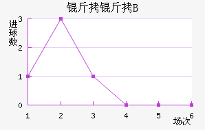 �ʼ�������B�ӽ�������������