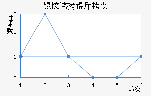 �²���ɭ��������������