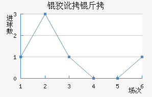 �ƶ��ؽ�������������