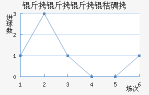 �������յ½�������������