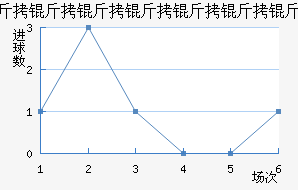 �������������Ƚ�������������