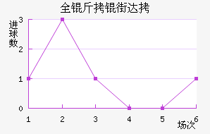 ȫ���ִ���������������