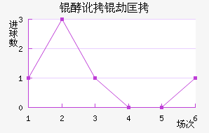 �Ͷ��ٿ���������������