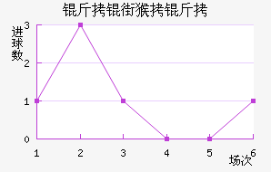 ���ֺ�����������������