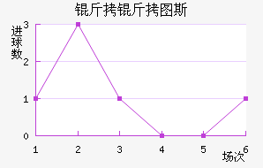 ����ͼ˹��������������