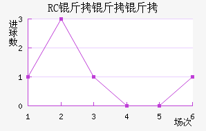 RC�����ͽ�������������