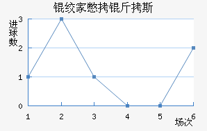 �ʼұ���˹��������������