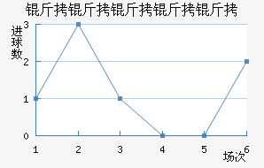 ���������½�������������